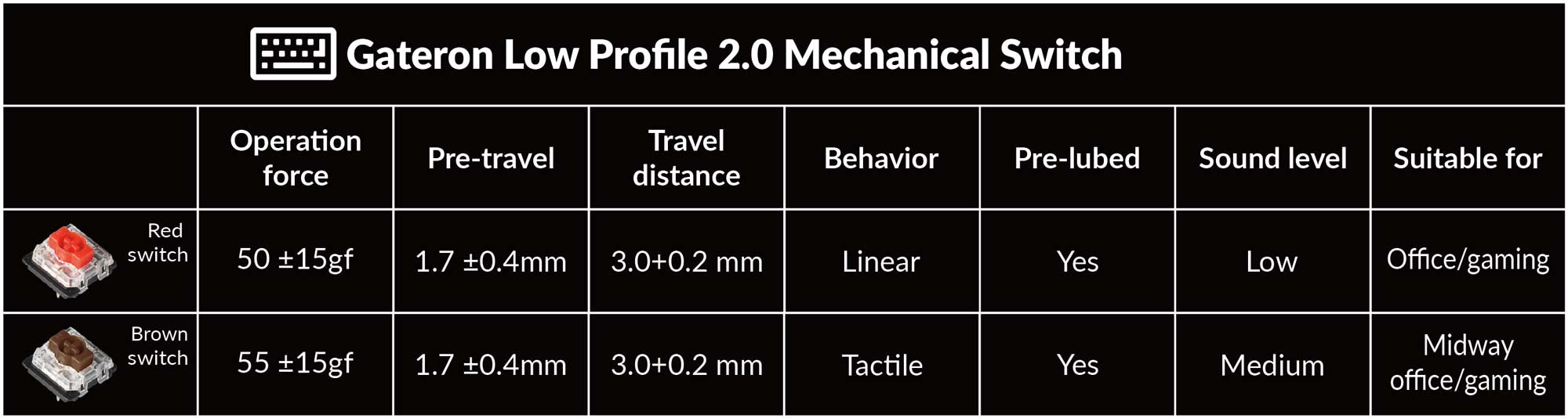 Low-Profile Gateron MX mechanical switch specs