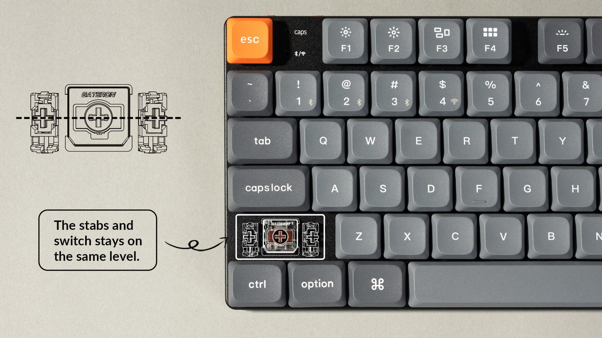 Suitable For All Devices of Keychron K13 Max QMK/VIA Wireless Custom Mechanical Keyboard
