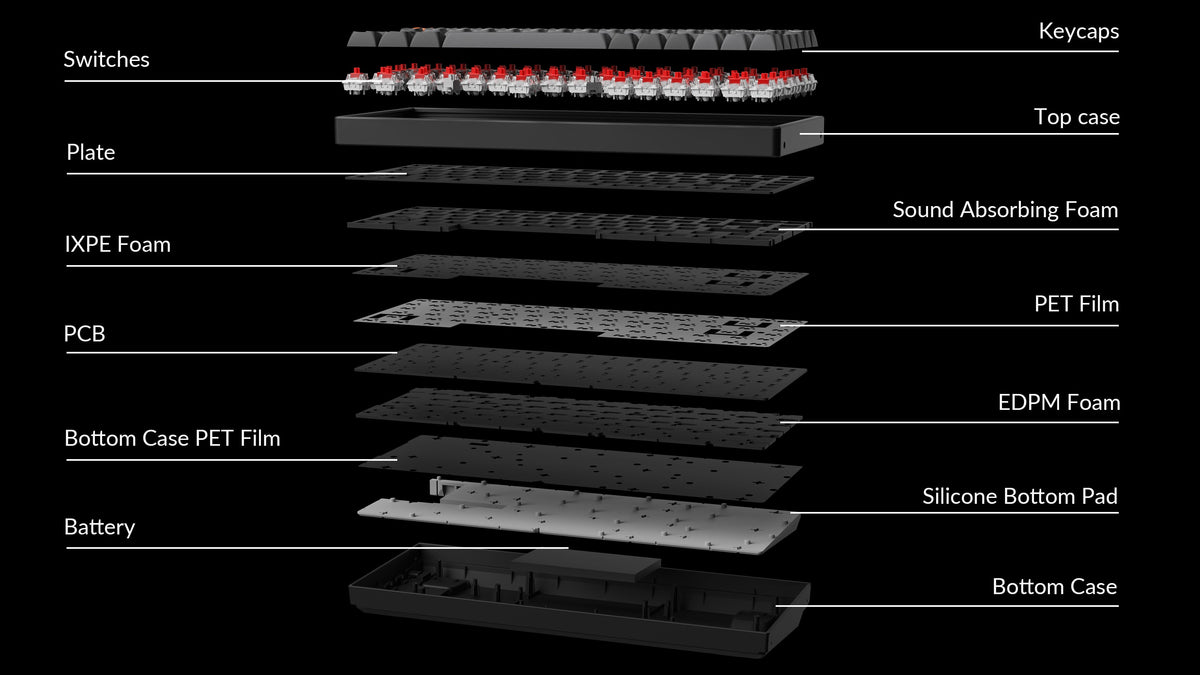 Structure of Keychron K2 Max QMK 75% Wireless Mechanical Keyboard