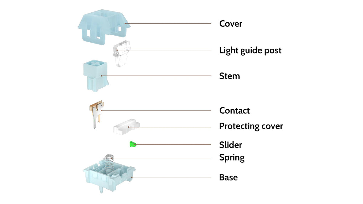 Gateron Luciola Linear Switch