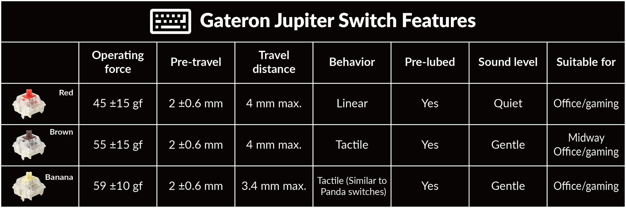 Gateron Jupiter Switch Features of Keychron Q0 Max QMK Custom Number Pad