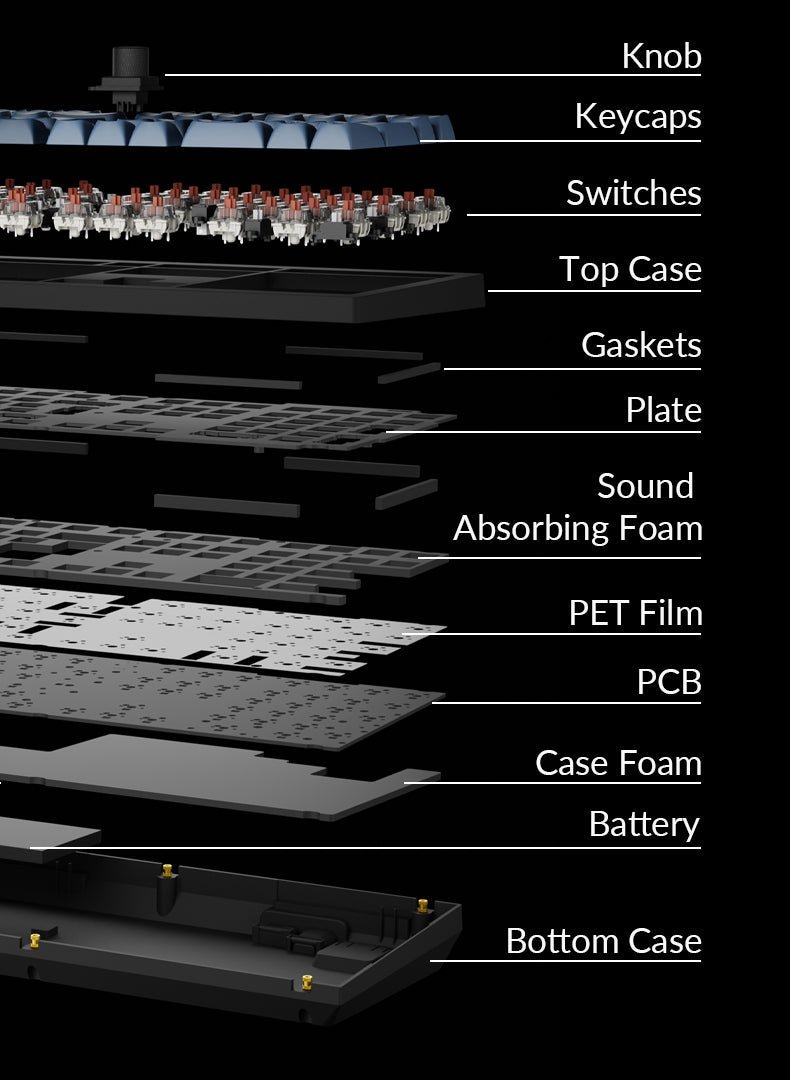 Structure of Keychron V6 Max 100% Layout QMK Wireless Custom Mechanical Keyboard ISO Layout