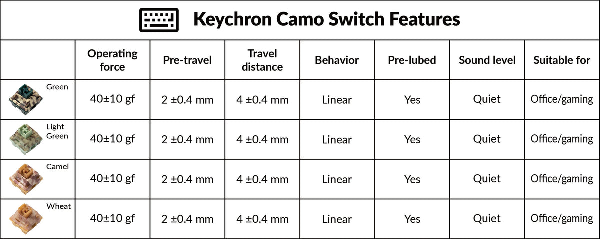 Features of Keychron Camo Switch