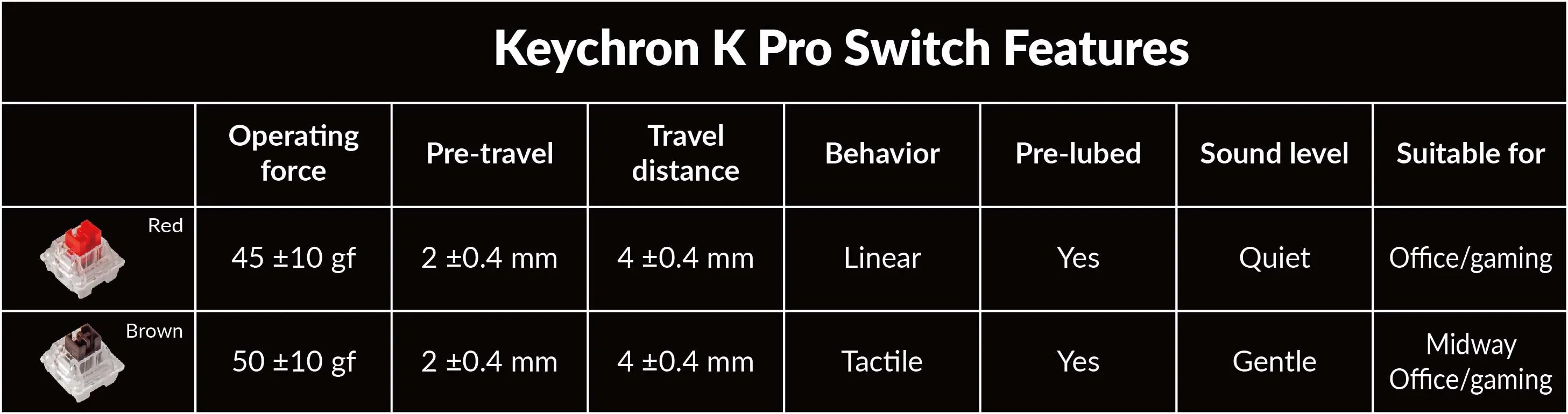 Keychron K Pro mechanical switch features