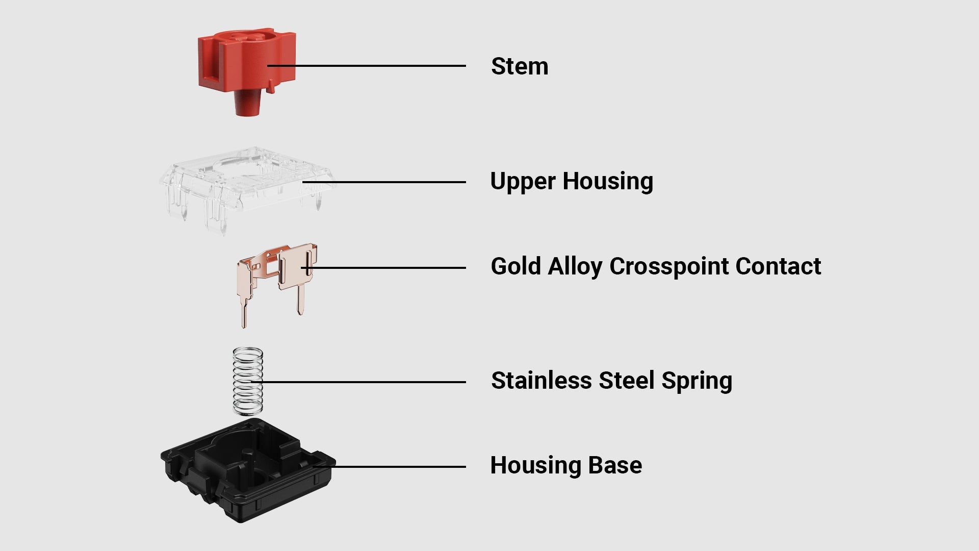 Keychron Low Profile Mechanical Switch Structure