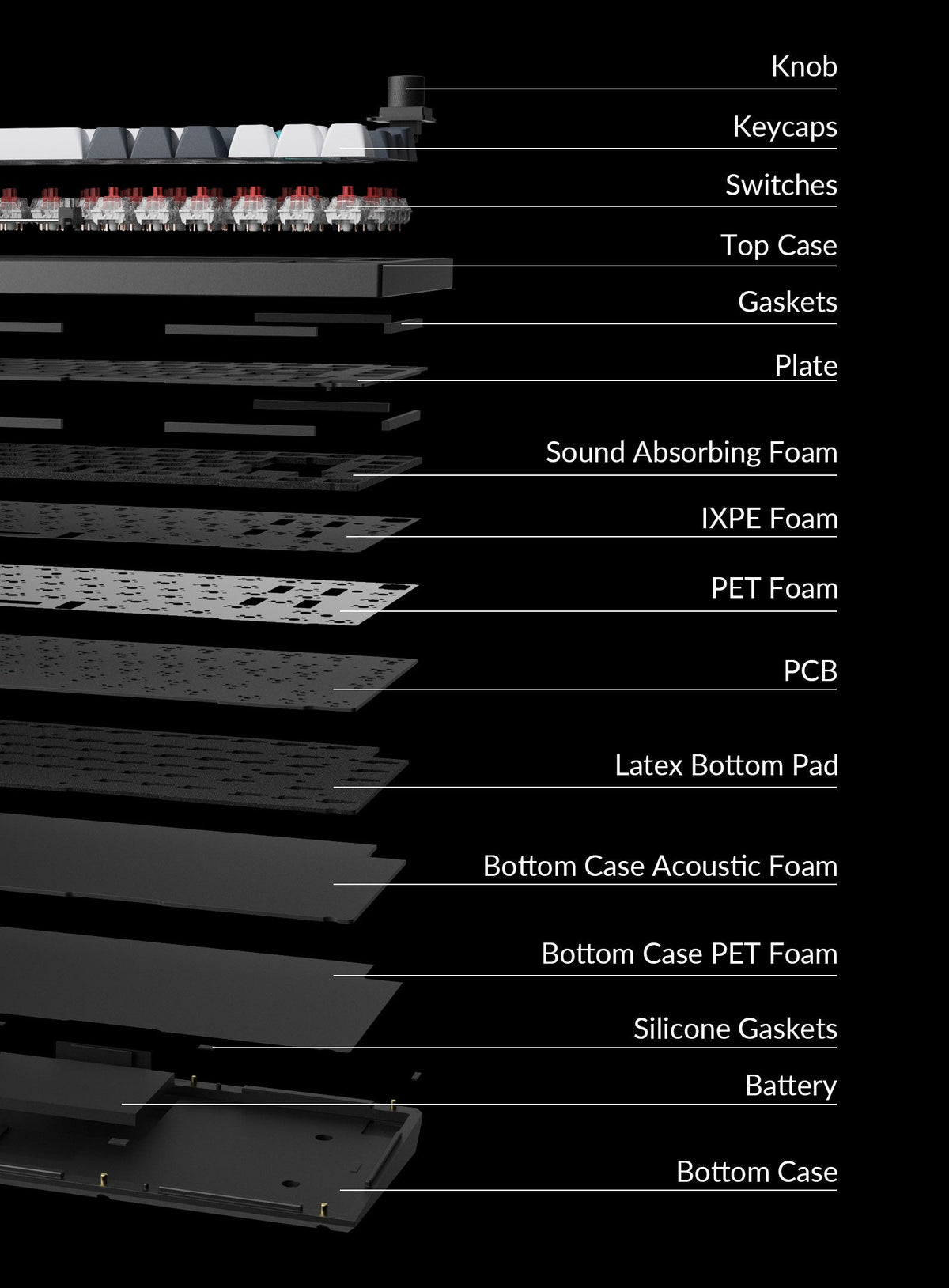 Structure of Keychron Q1 Max 75% Layout QMK/VIA Wireless Custom Mechanical Keyboard