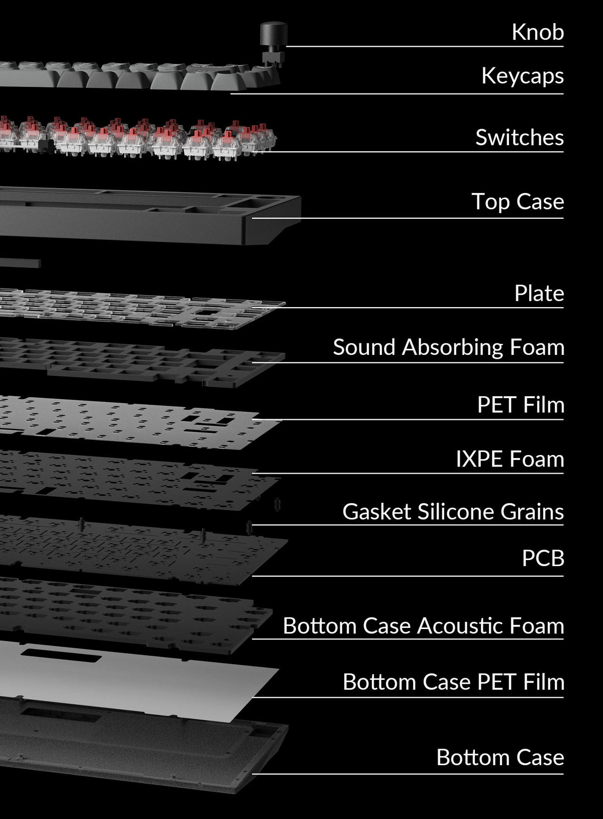 Structure of Lemokey P1 QMK Wireless Custom Mechanical Keyboard ISO Layout Collection