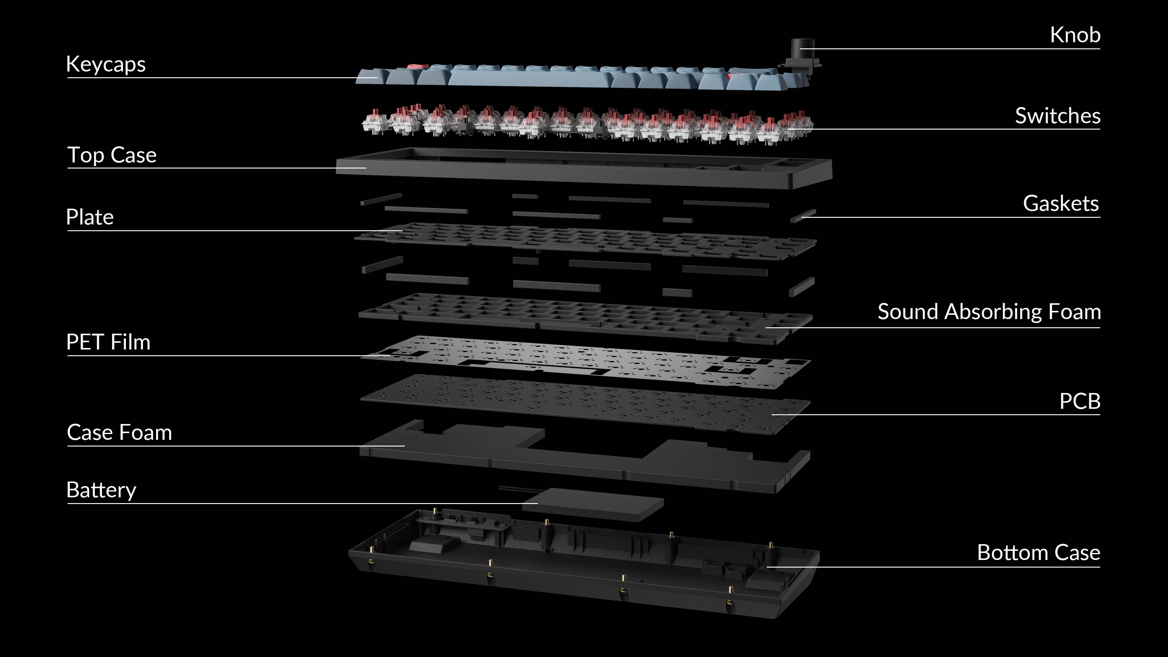 Structure of Keychron V2 Max QMK/VIA 2.4G Wireless Custom Mechanical Keyboard