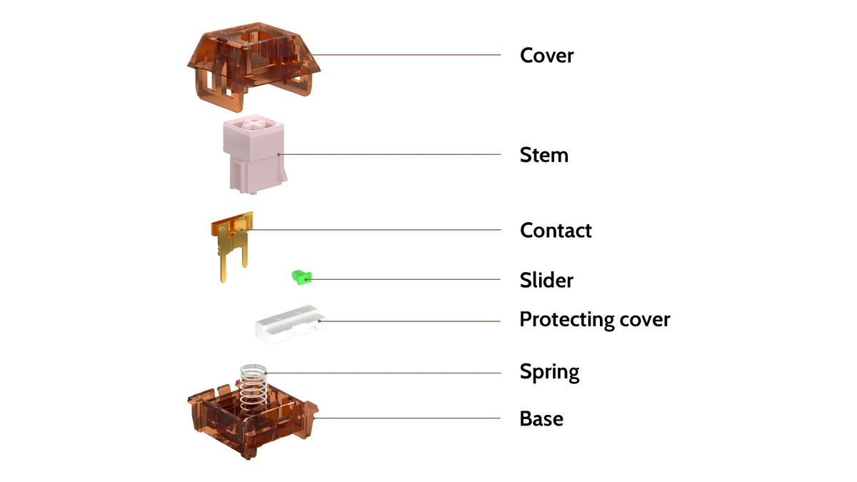 Kailh coco pink box v2 switch structure