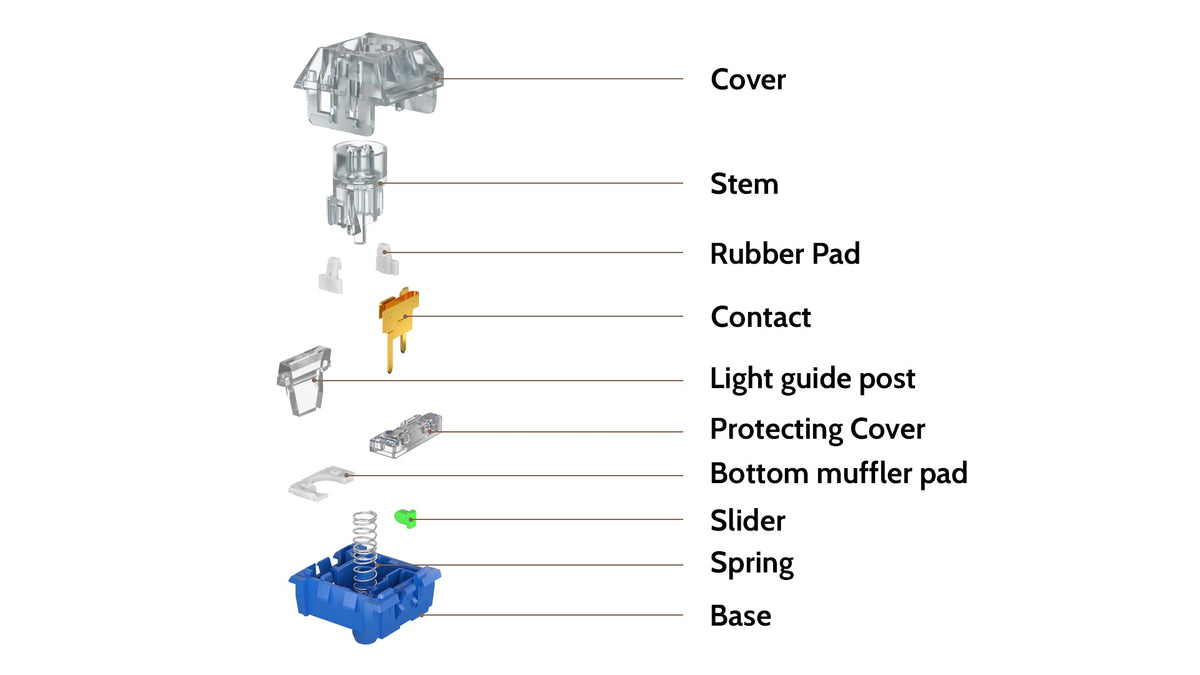 Kailh Deep Sea Silent Pro Box structure