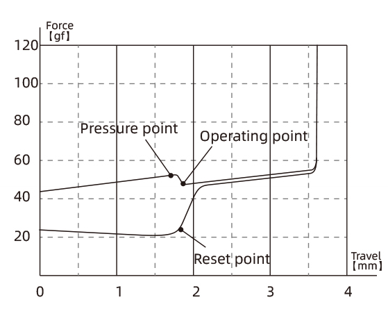 Keychron Kailh Box white mechanical switch diagram