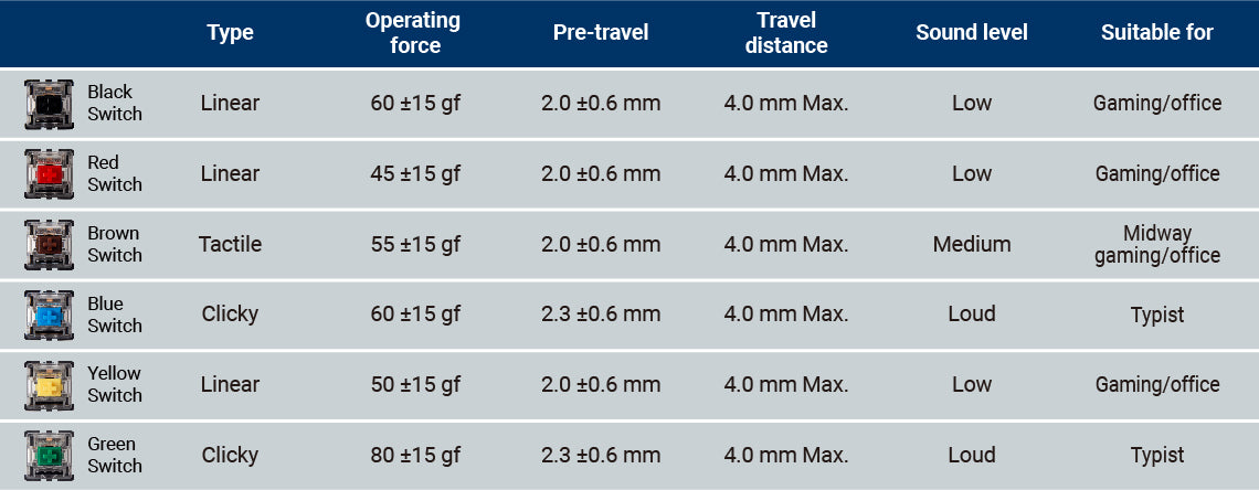 Different Gateron KS-8 Mechanical Switches Features