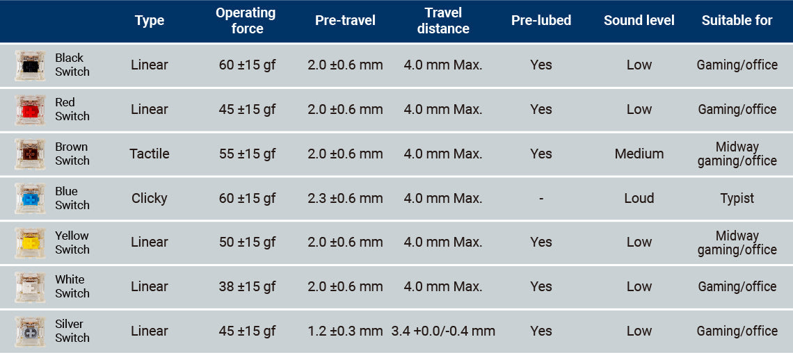 Features of Gateron G Pro 2.0 Switch