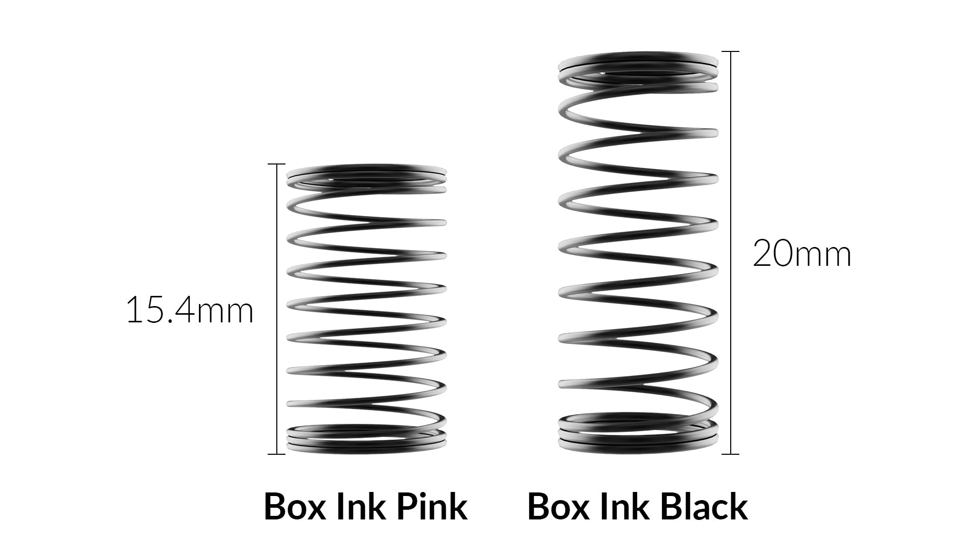 Long Operation Life of Gateron Box Ink V2 Switch