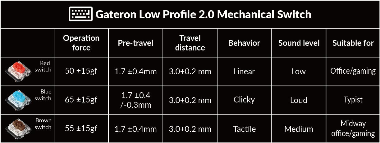 Low-Profile Gateron MX mechanical switch specs