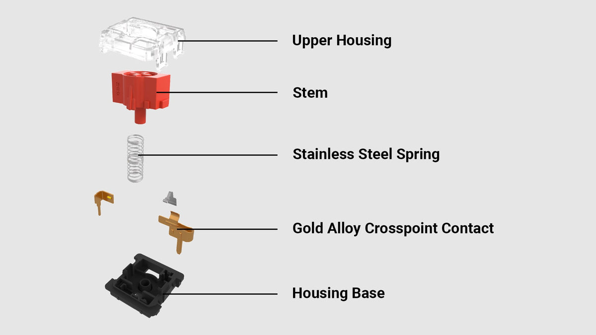 Low-profile Gateron Mechanical Switch Red Blue brown for Keychron K3 K7 wireless mechanical keyboard