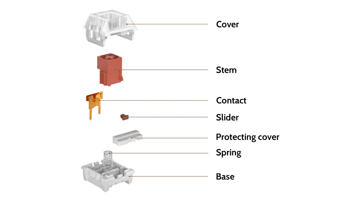 Kailh BOX Heavy Switch