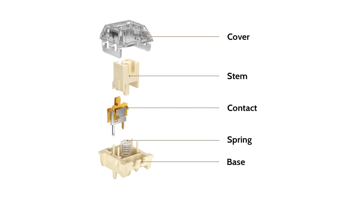 Kailh Midnight Pro Silent Switch Structure