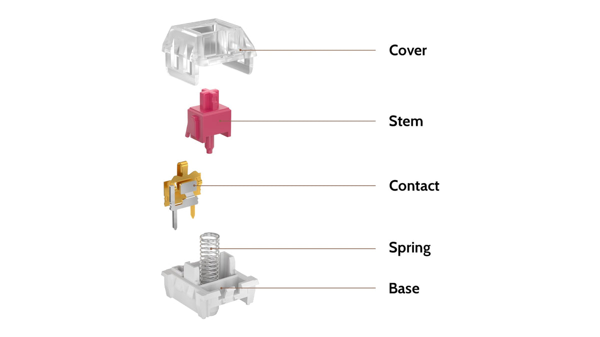 Kailh Pro Switch structure