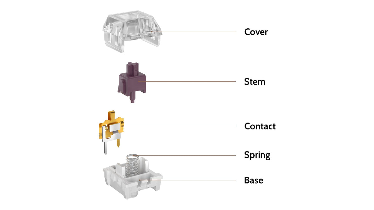 Kailh Speed Pro Heavy Switch structure