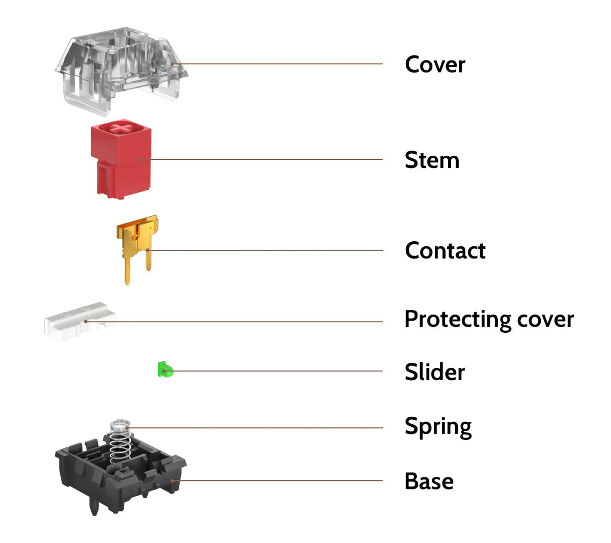 Kailh box v2 switch set structure