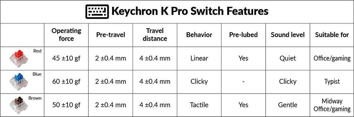 Different Keychron K Pro Switches Features