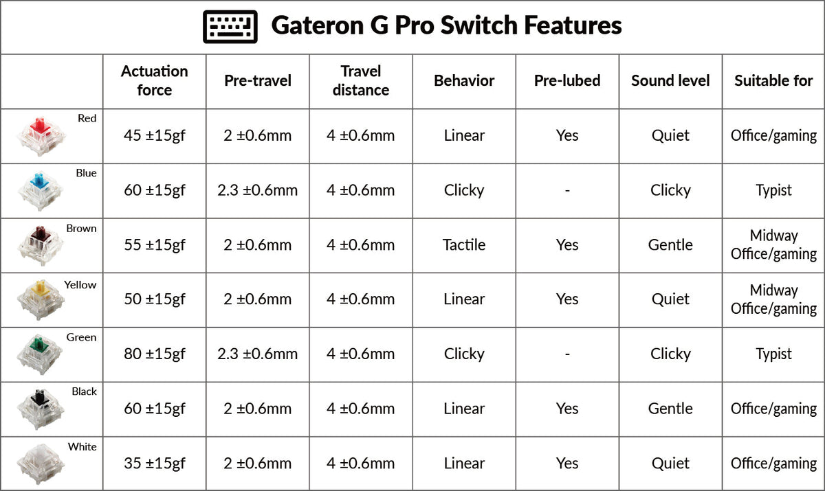 keychron Gateron swtiches feature