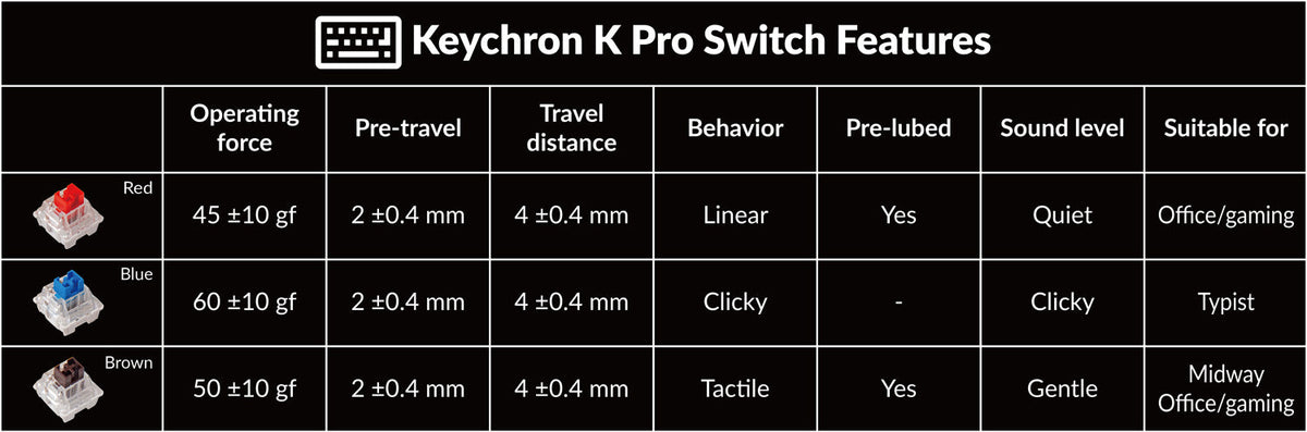 Gateron K Pro Switch Features