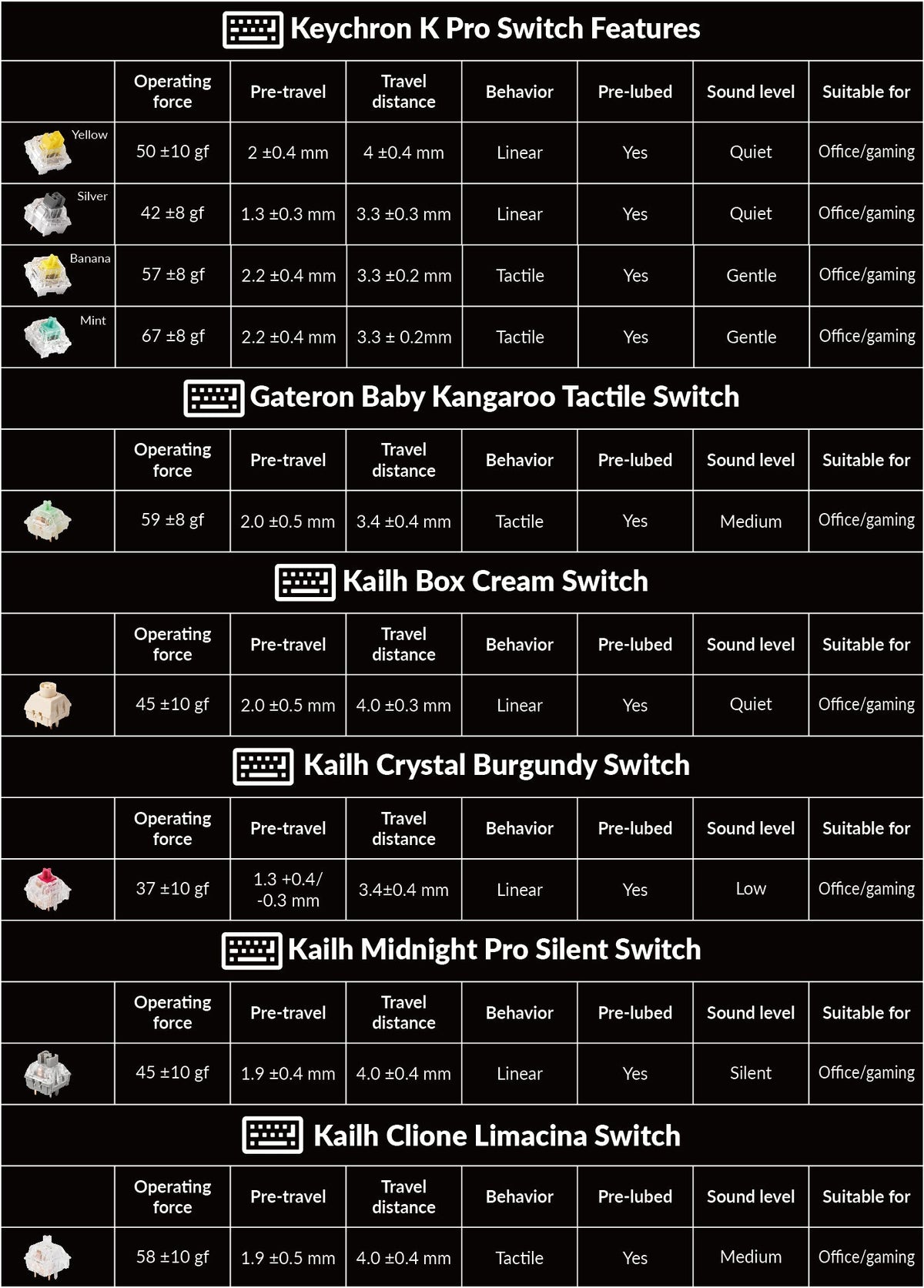 Keychron Q3 80% TKL Custom Mechanical Keyboard