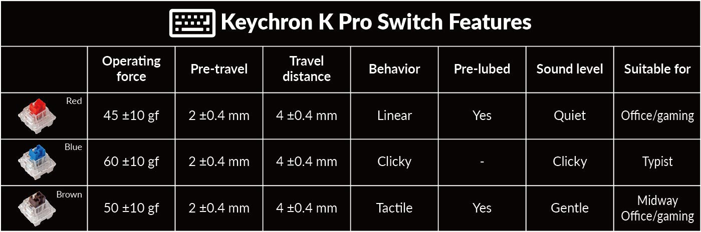 Keychron V1 Gateron K Pro Switch Features