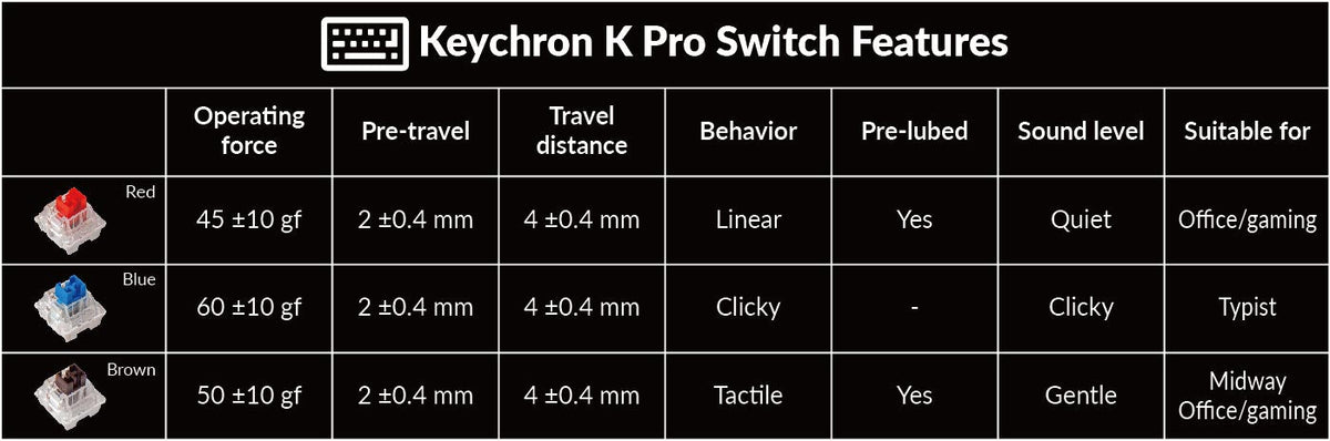 Keychron V8 Gateron K Pro Switch Features