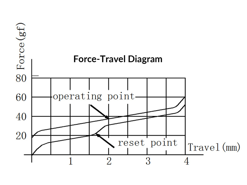 Keychron Kailh Speed bronze mechanical switch diagram