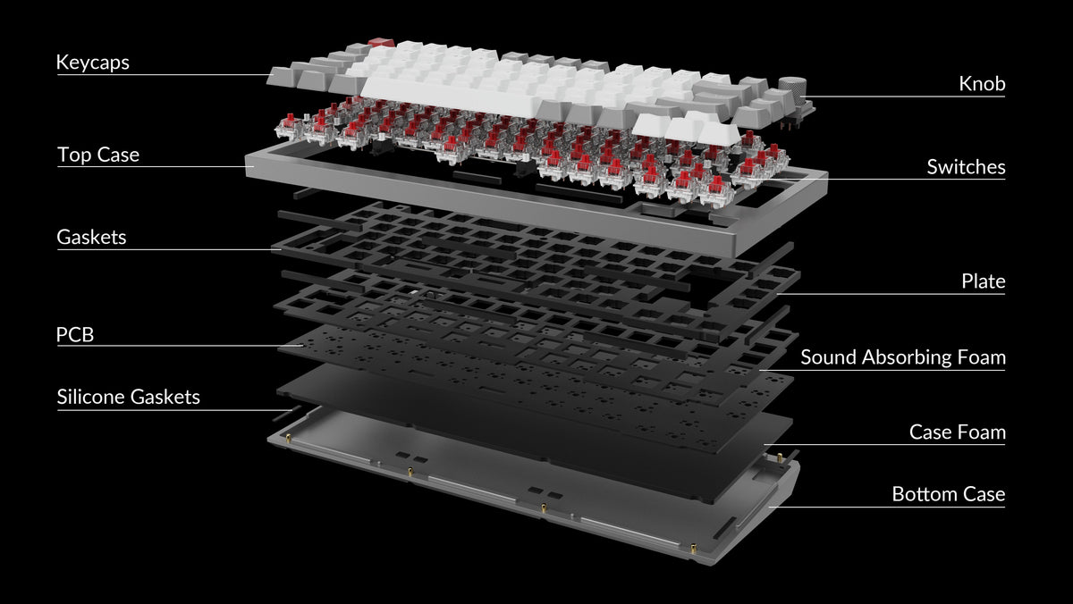 Detailed structure of Keychron Q1 QMK VIA 75% layout custom mechanical keyboard with rotary encoder knob version