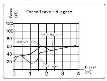 Keychron Kailh Regular blue mechanical switch diagram