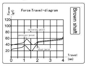 Keychron Kailh Regular brown mechanical switch diagram