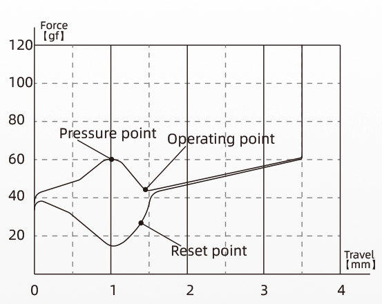 Keychron Kailh Speed Gold mechanical switch diagram