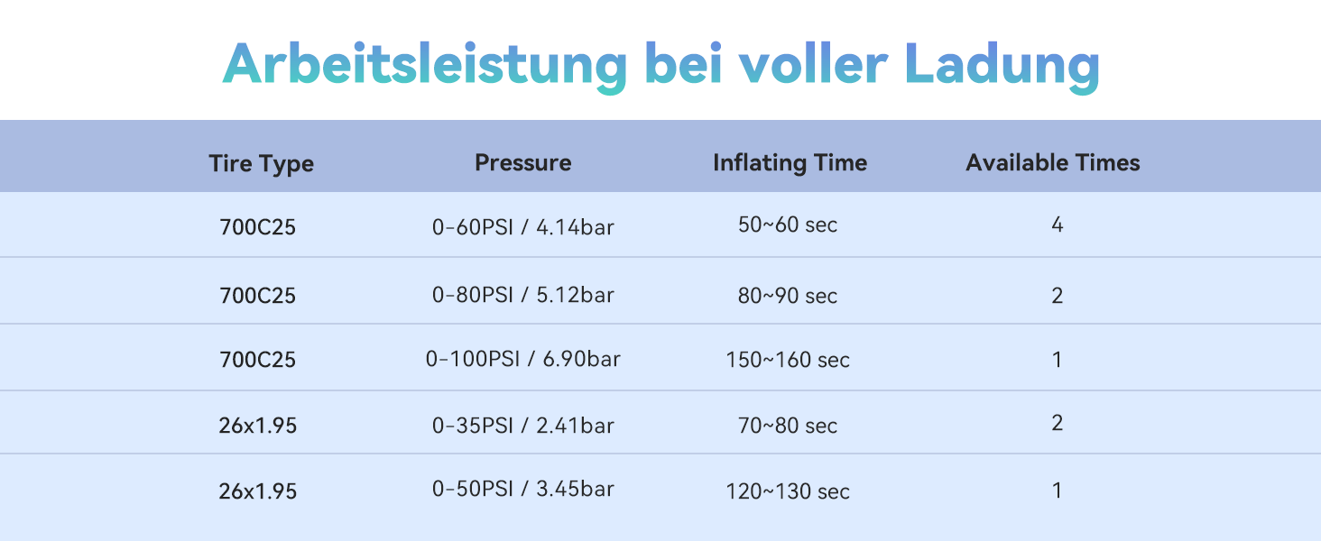 ROCKBROS Elektrische Luftpumpe MINI wiederaufladbare Fahrradluftpumpe Details