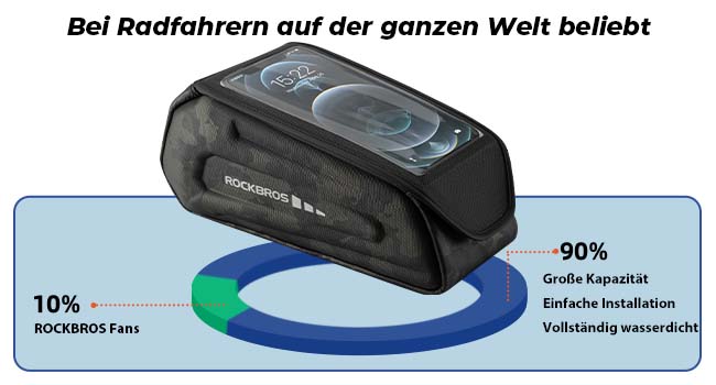 ROCKBROS Fahrradtasche Wasserdicht Handytasche Touchscreen für Smartphone 6,8 Zoll-Details (7).jpg__PID:76b92461-24ad-4957-9d53-c53734620a69