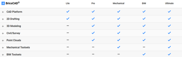 Bricscad subscription options and costs