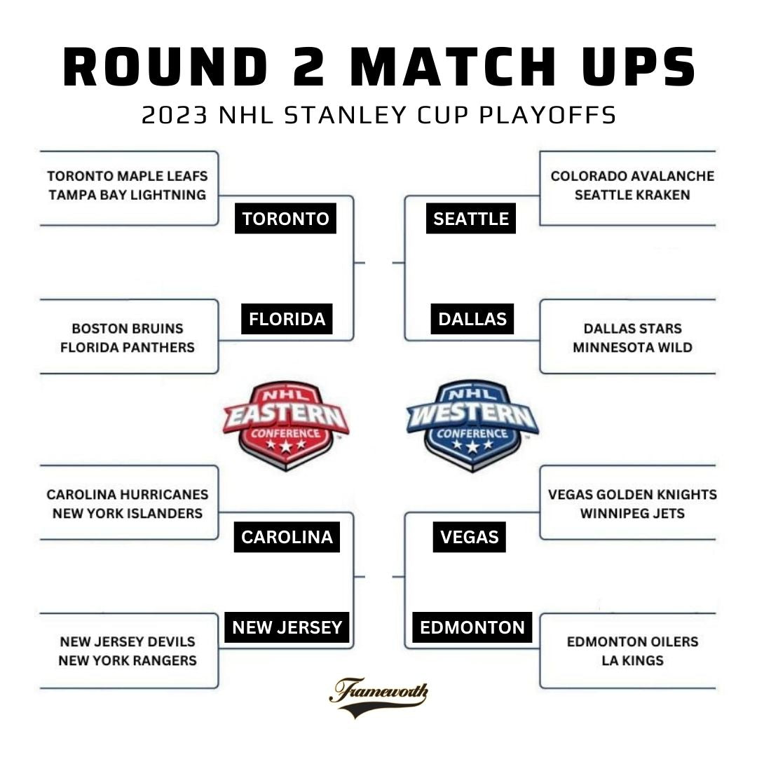 2023 NHL Stanley Cup Playoffs Round 2 Matchups. Frameworth Sports