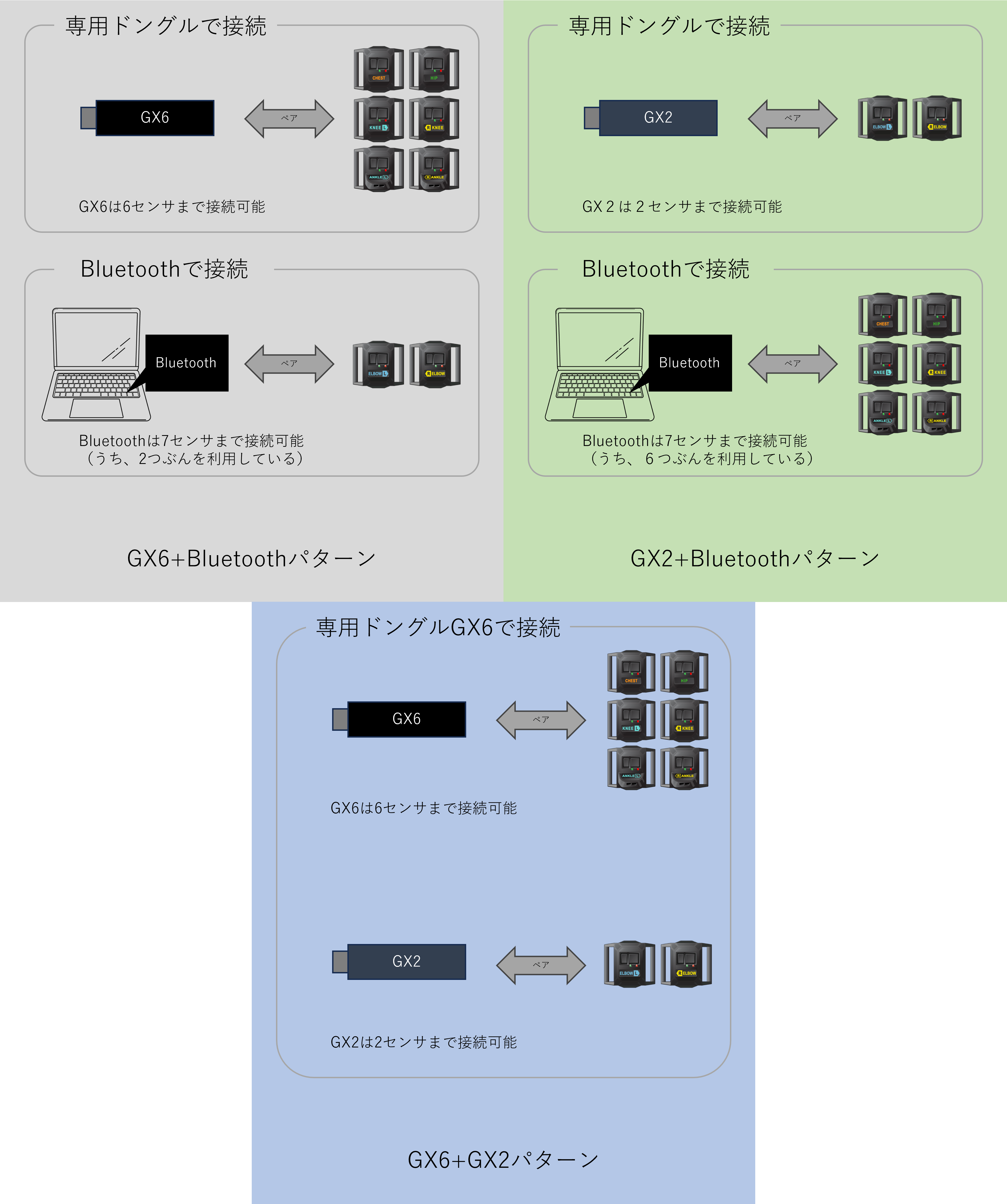 HaritoraX ワイヤレス肘トラッキング拡張セット – Shiftall