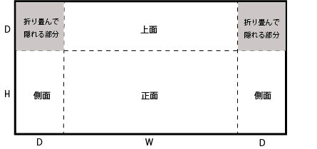 オリジナルテーブルカバー データ作成展開図