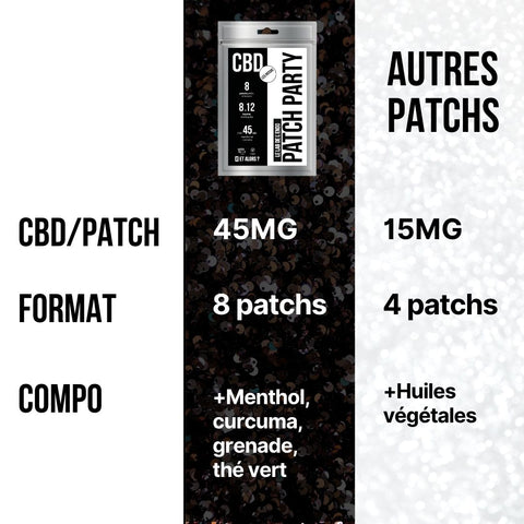 patch règles douloureuses