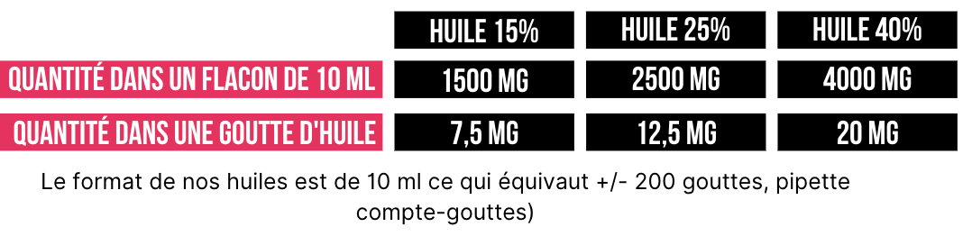 soulager douleurs endometriose