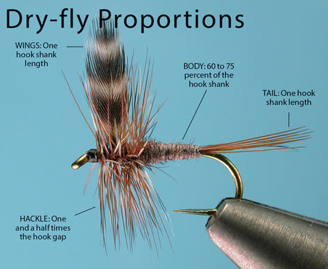Tying Flies - Proportions – charliesflybox