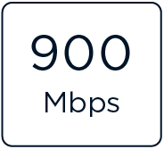 900 Mbps