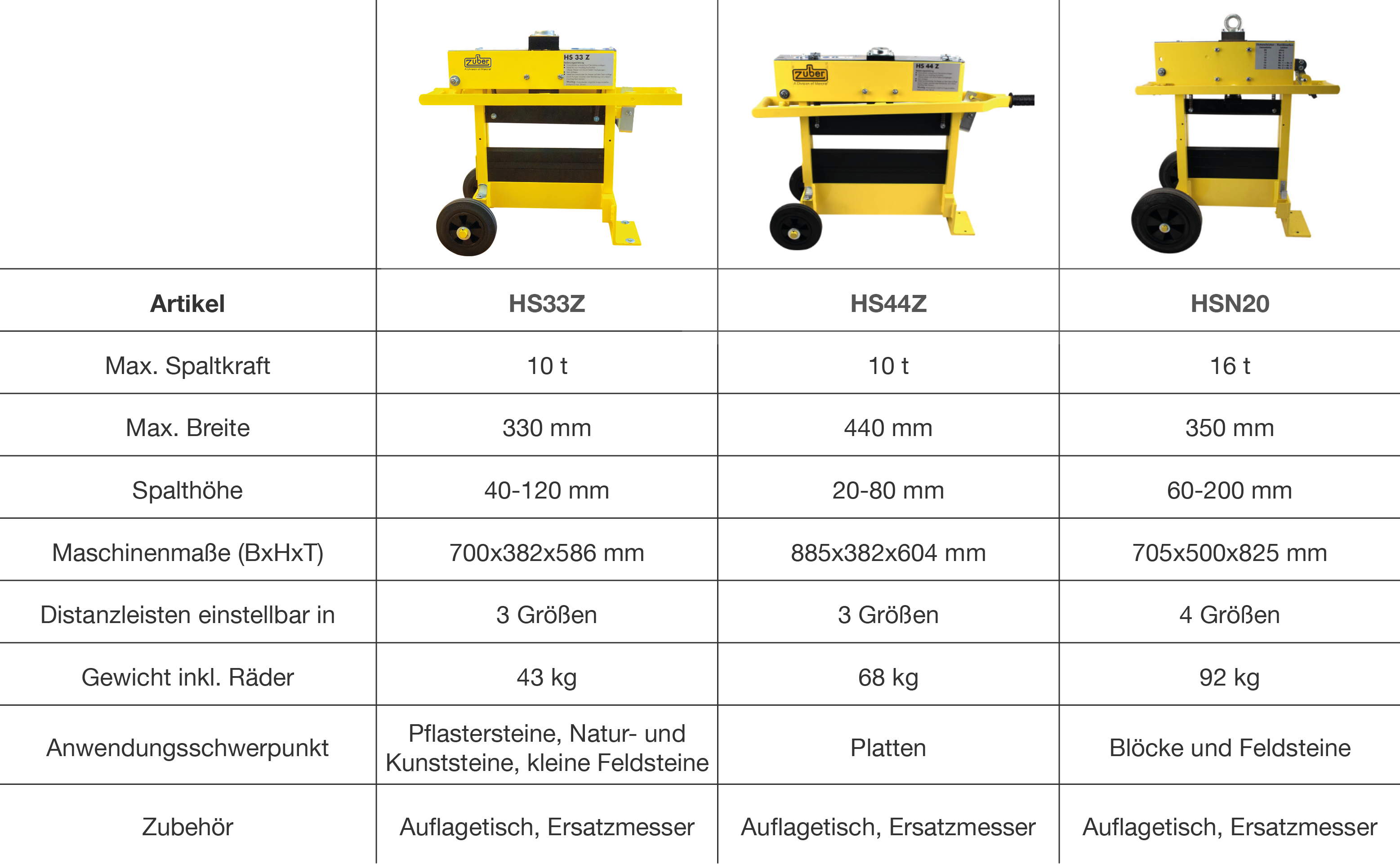 Zuber Steinspalter vergleich