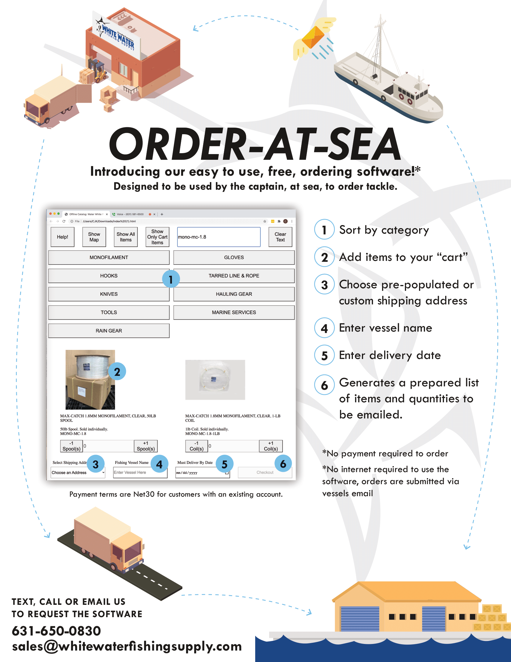 Order at sea infographic