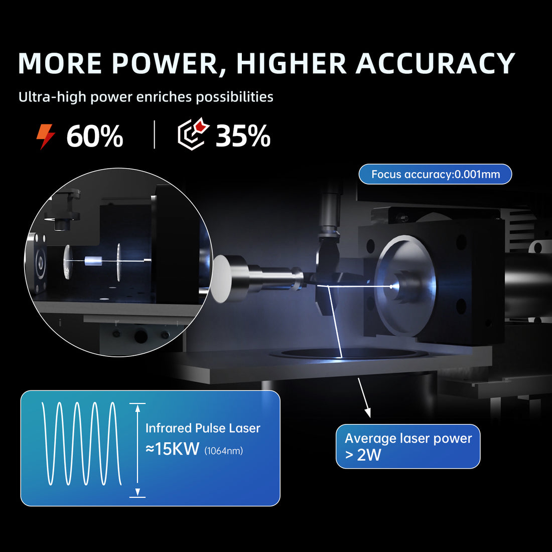 MR.CARVE M4 (Premium) Dual-Laser Fiber Laser Marking Machine