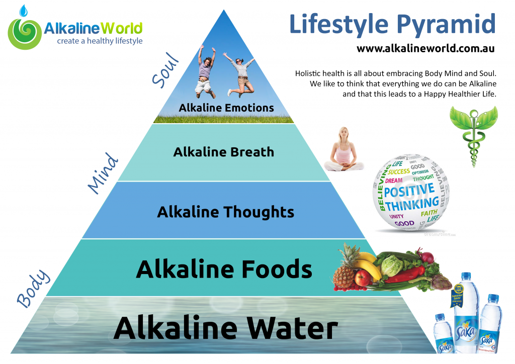 Alkaline-Lifestyle-Pyramid